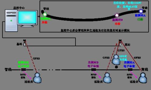 安化县巡更系统八号